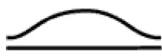 <strong>The following curve represents a __________ curve. </strong> A) skewed B) mesokurtic C) leptokurtic D) platykurtic