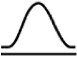 <strong>The following curve represents a __________ curve. </strong> A) skewed B) mesokurtic C) leptokurtic D) platykurtic