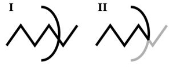 <strong>Refer to the figure. Figure II is like figure I in many ways, but you organize it differently. Which Gestalt grouping principle explains why the black part seems separate from the gray part?</strong> A) Similarity B) Symmetry C) Connectedness D) Good continuation E) Proximity