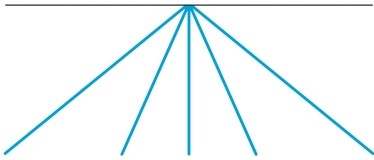<strong>Refer to the figure. This figure illustrates the _______ depth cue.</strong> A) motion parallax B) aerial perspective C) linear perspective D) accommodation E) convergence