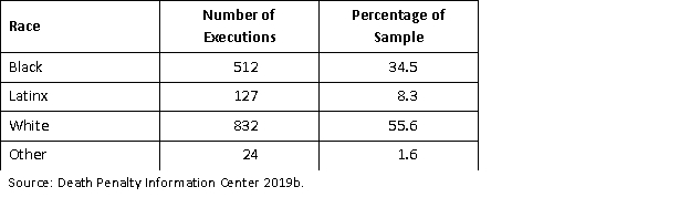 <strong>This is an example of a _________________. ______________ </strong> A) Frequency table B) Quantitative table C) Contingency table D) Dispersion