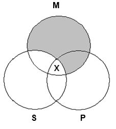 <strong>What is the correct Venn diagram for testing the validity of Some roses are yellow flowers. All roses are plants. Therefore, some plants are yellow flowers?</strong> A)   B)   C)   D)   <div style=padding-top: 35px> 