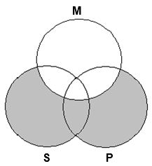 <strong>What is the correct Venn diagram for testing the validity of Some roses are yellow flowers. All roses are plants. Therefore, some plants are yellow flowers?</strong> A)   B)   C)   D)   <div style=padding-top: 35px> 