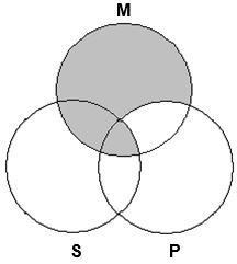 <strong>What is the correct Venn diagram for testing the validity of Some roses are yellow flowers. All roses are plants. Therefore, some plants are yellow flowers?</strong> A)   B)   C)   D)   <div style=padding-top: 35px> 