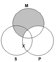 <strong>What is the correct Venn diagram for testing the validity of Some roses are yellow flowers. All roses are plants. Therefore, some plants are yellow flowers?</strong> A)   B)   C)   D)   <div style=padding-top: 35px> 