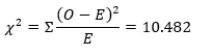 a. IV = level of self-control (ordinal). DV = ever in contact with the criminal justice system (nominal). b. c. H<sub>0</sub>: There is no relationship between one's level of self-control and criminal behavior. H<sub>1</sub>: There is a relationship between one's level of self-control and criminal behavior. d. df = (c - 1)(r - 1) = (2 - 1)(2 - 1) = 1. e. You reject the null hypothesis if x<sup>2</sup> is greater than 3.841. f. E(A) = (120 × 126)/350 = 43.2 E(B) = (230 × 126)/350 = 82.8 E(C) = (120 × 224)/350 = 76.8 E(D) = (230 × 224)/350 = 147.2 g. h. You reject the null hypothesis (alpha 0.05) because x<sup>2</sup> (10.48) is greater than 3.841, meaning that there is a statistically significant relationship between one's level of self-control and criminal behavior, χ<sup>2</sup>(1) = 10.48, p < 0.05. Although 47.5% of high school students with a low level of self-control have been in contact with the criminal justice system, only 30% of high-school students with a high level of self-control have been. You select an alpha level of 0.05.