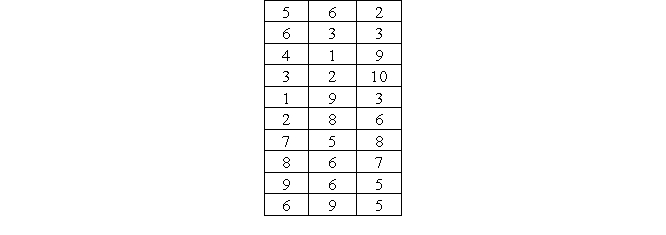 Let's take the distribution provided in problem 6. Compute the range, variance, and standard deviation.