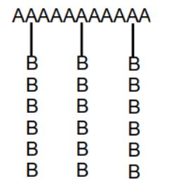 <strong>An alternating copolymer has the general structure of ____________.</strong> A) A-B-A-B-A-B-A-B- B) AA-BB-AA-BB-AA-BB- C) AAAA-BBBB-AAAA- D) AA-B-A-B-A-BB-A- E)