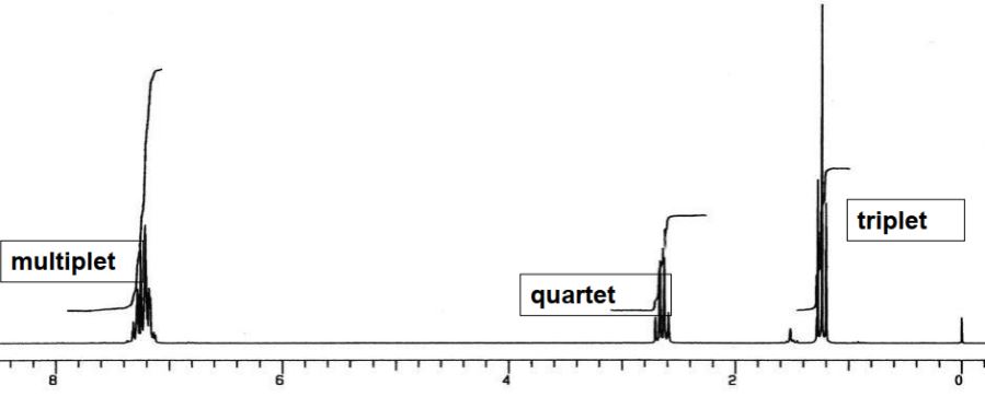 <strong>Which of the following compounds best fits the <sup>1</sup>H NMR spectrum? </strong> A) B) C) D) E)