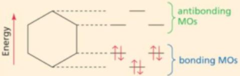 <strong>Which of the following molecular orbital diagrams best fits that of pyrrole? pyrrole </strong> A) B) C) D)