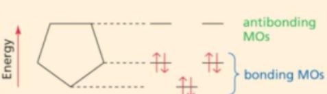 <strong>Which of the following molecular orbital diagrams best fits that of pyrrole? pyrrole </strong> A) B) C) D)