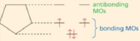 <strong>Which of the following molecular orbital diagrams best fits that of pyrrole? pyrrole </strong> A) B) C) D)