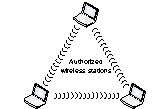 <strong>Below figure represents a Wi-Fi network in its __________ mode. </strong> A) ad hoc B) and infrastructure C) bridge D) authentication E) switch