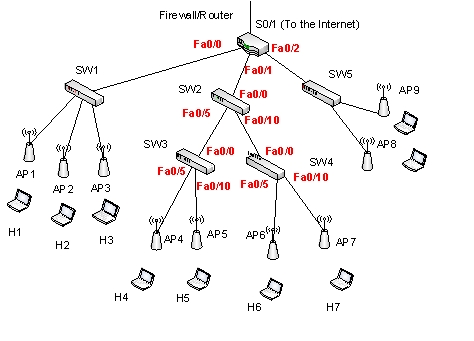 <strong>The following figure is a hypothetical corporate network with several APs. It indicates that at least one laptop computer is associated with each AP. Answer below question based on the figure. -How many Basic Service Sets do you see in the enterprise network?</strong> A) 4 B) 5 C) 6 D) 7 E) 9