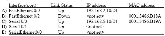 <strong>Below table shows status summary of an intermediary device. -What type of network node should it be?</strong> A) Router B) Switch C) Bridge D) Server E) Hub