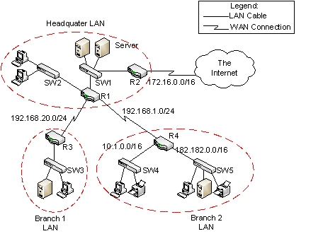 <strong>(Refer to the figure below) Which subnet address is INCORRECTLY assigned? </strong> A) 192.168.20.0/24 B) 192.168.1.0/24 C) 10.1.0.0/16 D) 172.16.0.0/16 E) 182.182.0.0/16