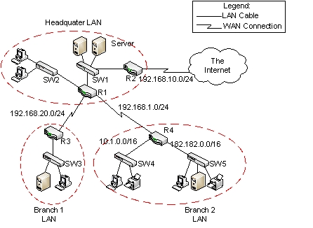 <strong>(Refer to the figure below) Which subnet address cannot be assigned? </strong> A) 192.168.20.0/24 B) 192.168.1.0/24 C) 10.1.0.0/16 D) 192.168.10.0/24 E) 182.182.0.0/16