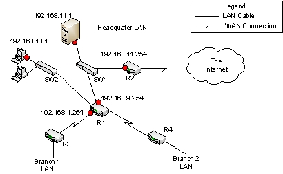 <strong>(Refer to the figure below) Which port (interface) is NOT correctly configured? All addresses have the subnet mask of 255.255.255.0. Assume that there are no VLANs. </strong> A) 192.168.11.254 B) 192.168.11.1 C) 192.168.9.254 D) 192.168.10.1 E) 192.168.1.254