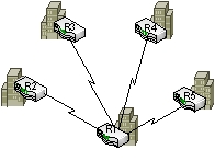 <strong>What is the topology used to create the WAN connections? </strong> A) star B) partial mesh C) tree D) bus E) ring