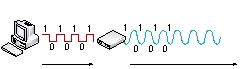 <strong>The intermediary device in the figure must be a: </strong> A) coder B) CSU/DSU C) multiplexer D) decoder E) modem