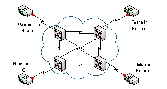 <strong>A firm wants to build a full mesh WAN connections to interconnect its four business locations through AT&T's Frame Relay WAN infrastructure. The client firm needs to order AT&T _____ different virtual circuits. </strong> A) 24 B) 3 C) 4 D) 8 E) 12