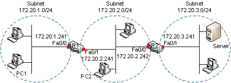 <strong>(Refer to the figure below) PC1 is sending a packet to the server. In forwarding the packet, what is R1's next hop IP address? </strong> A) 172.20.1.241 B) 172.20.2.241 C) 172.20.2.242 D) 172.20.3.241 E) The server's IP address