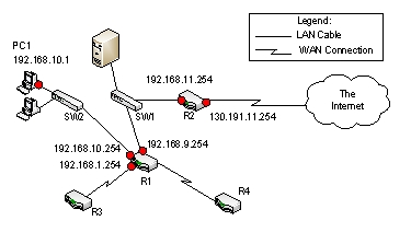 <strong>(Refer to the figure below) What will be the PC1's default gateway address to the Internet? </strong> A) 192.168.9.254 B) 192.168.10.254 C) 192.168.10.1 D) 192.168.11.254 E) 130.191.11.254