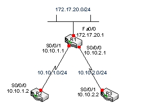 <strong>(Refer to the figure below) Link-state protocols such as OSPF advertise link (connection) information of a router to other routers. When R1 advertises link-state, that advertisement should include information of how many links? Assume that all three routers are running OSPF. </strong> A) 1 B) 2 C) 3 D) 4 E) 5