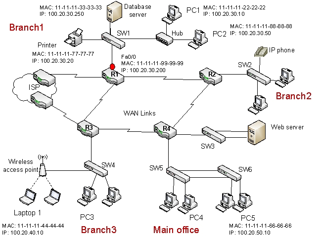 <strong>Imagine an enterprise network that is composed of 3 branch locations and one main office. Each location has its own LAN and the LANs are interconnected by WAN connections. Also, there are two WAN links that provide the Internet access through an ISP. Answer all questions based on the figure. -How many broadcast domains do you see in the Main office LAN?</strong> A) 1 B) 2 C) 3 D) 4 E) 5