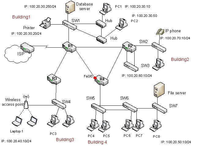 <strong>Imagine an enterprise network, an example of campus network, which is composed of 4 buildings interconnected. Each building has its own LAN and the LANs are interconnected via 4 routers. Also, there is a WAN link that provides Internet access through an ISP. The network administrator is going to create data VLANs on the network in Building 4 to put business departments on separate VLANs to improve security. With the VLANs, R4 will perform inter-VLAN routing. The PCs will belong to the following VLANs: -- PC4 and PC6: Accounting VLAN -- PC5 and File Server: Human Resource VLAN -- PC7 and PC8: Marketing VLAN Answer the following question. -How many ports of the three switches in Building 4 should be configured as s trunk port?</strong> A) 11 B) 5 C) 6 D) 7 E) 8