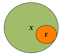 <strong> -In the figure alongside, X represents?</strong> A) Sample B) Population C) Universe D) Both (b) and (c)