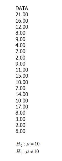 Using this random sample of data, test the following hypothesis at the .05 level of significance using SPSS. Interpret the output including identifying the specific statistical procedure that has been used and reporting the extent to which the test is statistically significant. Include appropriate evidence (e.g., values from the output).