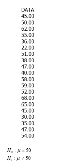 Using this random sample of data, test the following hypothesis at the .05 level of significance using SPSS. Interpret the output including identifying the specific statistical procedure that has been used and reporting the extent to which the test is statistically significant. Include appropriate evidence (e.g., values from the output).