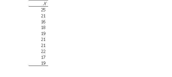 For the following data, and assuming an interval width of 1, compute the following: a. Mode b. Median c. Mean d. Exclusive and inclusive range e. H spread f. Variance and standard deviation