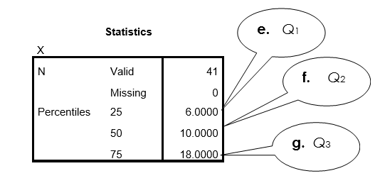    c. histogram (ungrouped)     d. frequency polygon         h. P<sub>10</sub> and P<sub>90</sub>     i. box-and-whisker plot   
