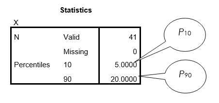    c. histogram (ungrouped)     d. frequency polygon         h. P<sub>10</sub> and P<sub>90</sub>     i. box-and-whisker plot   