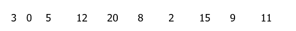 Rank the following values of the number of students per classroom who are enrolled in an after school activity, assigning rank 1 to the largest value: