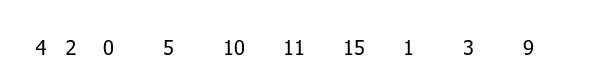 Rank the following values of the number of credit cards owned by college freshmen, assigning rank 1 to the largest value: