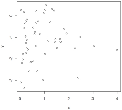 <strong>In which of the following situations is it most appropriate to use the simple linear regression model?</strong> A) B) C) D)