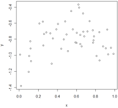 <strong>In which of the following situations is it most appropriate to use the simple linear regression model?</strong> A) B) C) D)