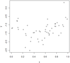 <strong>In which of the following situations is it most appropriate to use the simple linear regression model?</strong> A) B) C) D)