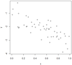 <strong>In which of the following situations is it most appropriate to use the simple linear regression model?</strong> A) B) C) D)