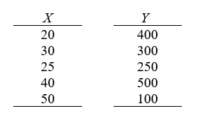 You are given the following pairs of sample scores on X and Y. Determine the Pearson correlation coefficient using SPSS.