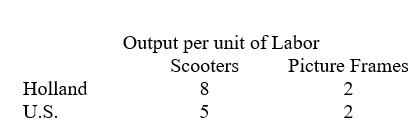 -With free trade, the minimum limit on the amount paid for one picture frame is _____ scooters.