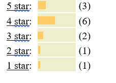 Below is a frequency distribution from www.amazon.co.uk of 13 customer reviews of a CD called 'Some Loud Thunder' by an artist called Clap Your Hands Say Yeah (13 customer reviews)     -Using the data in the frequency distribution, what would be our estimate of the standard deviation in the population?