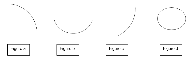 <strong> -Which of the shapes in Diagram TB 30.1a look like the long run average cost (LRAC) curve?</strong> A) Figure a B) Figure b C) Figure c D) Figure d