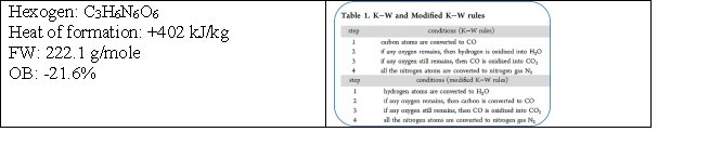 <strong>Given the following information: Predict the reaction products using the appropriate rules. How many moles of CO<sub>2</sub> are produced in an explosion type reaction of 1 mole of hexogen?</strong> A) 1 B) 2 C) 3 D) 4 E) none of the above