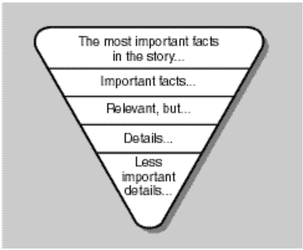 <strong>The graphic below is a model of the </strong> A) master scene script B) two-column scene script C) inverted pyramid D) outline for all PSAs E) newest FDA food group diagram