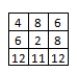 <strong>Addition of two rasters: </strong> A) 31 + 38 B) C) D)