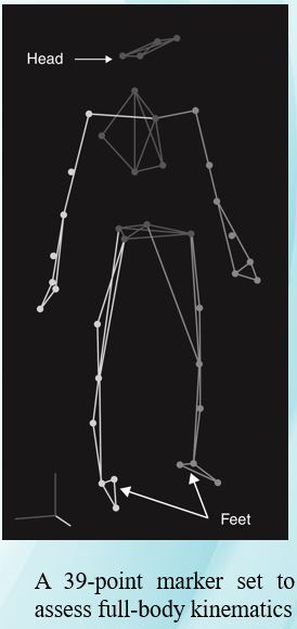 Provide 3 examples of sporting activities that could be assessed using the marker set depicted in Figure G2.4